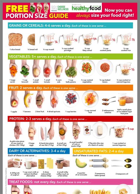 Pin By Anais Saenz On F O O D Portion Control Meals Food Portions