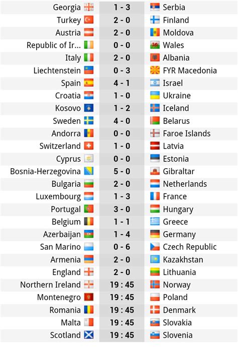 Each of the team from individual group plays home and. World Cup Qualifiers (EUROPE) : Results, group standings ...