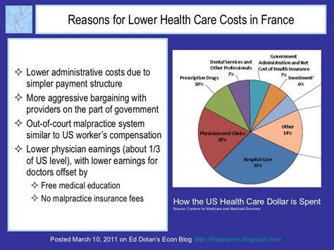 Reasons For Lower Health Care