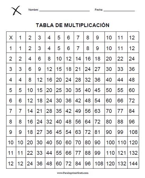 Tablas De Multiplicar Multiplication Tables