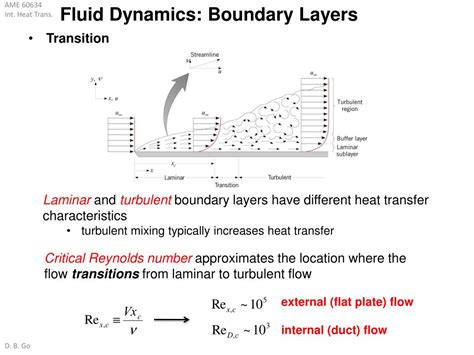 Ppt Fluid Dynamics Boundary Layers Powerpoint Presentation Free