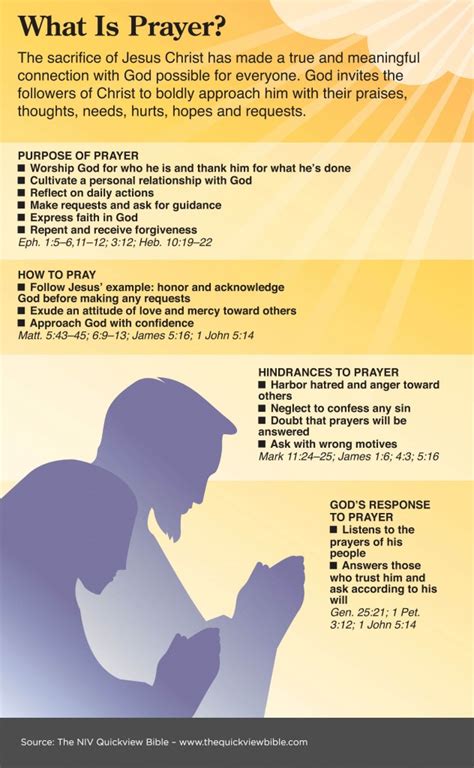 20 Bible Verses About Prayer Faithgateway