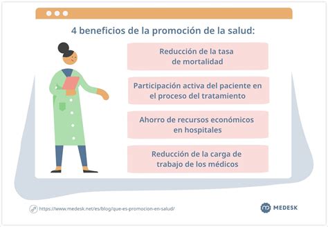 Estrategias De La Promoción De La Salud En Latinoamérica En 2024 Medesk