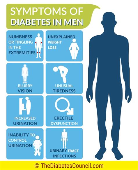 Dependent on the selected population, age, dm type and duration, the prevalence of diabetic ed (ded) varies from 32 to 90%. Diabetes Symptoms In Menerectile Dysfunction