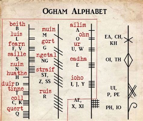 Significato Delle Rune Celtiche Alfabeto Ogham Storia Miti E Leggende