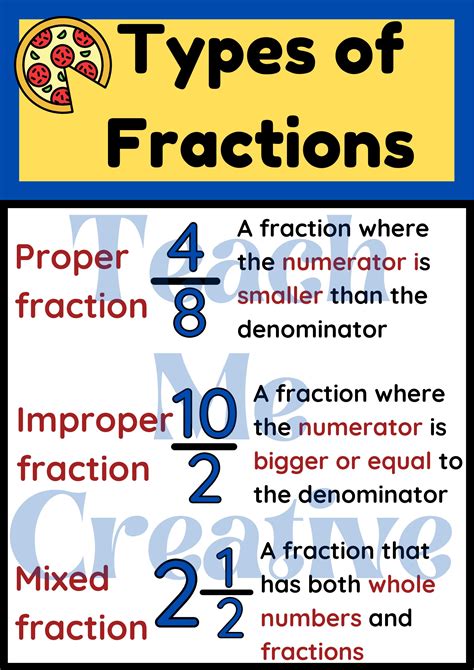 Fractions Types Of Fractions Examples Solutions Images And Photos Finder