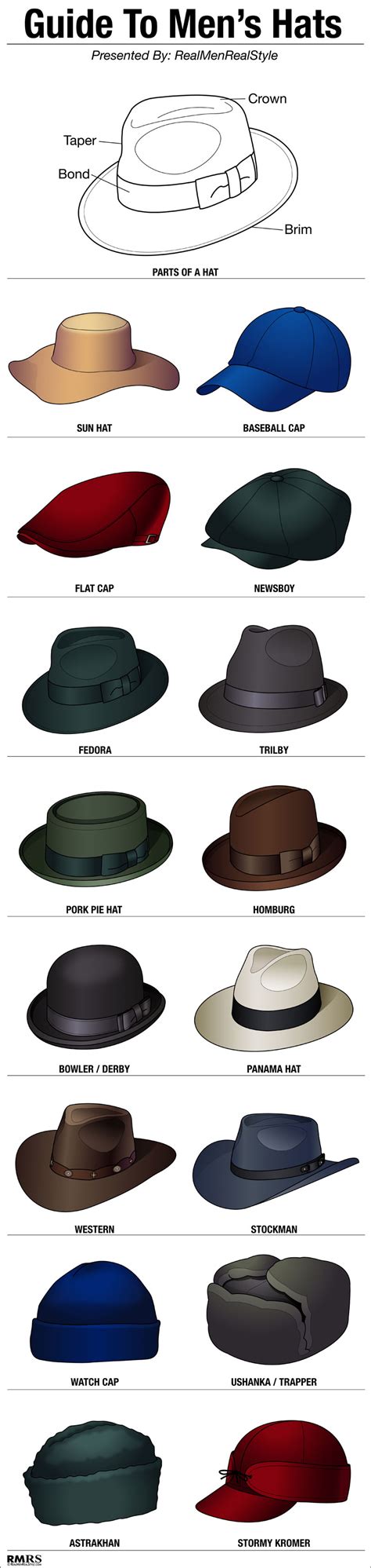 Types Of Mens Hat Fashion And Lifestyle Digital Magazine That Covers