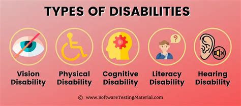 21 Types Of Disabilities