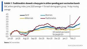 Smart Money The Great Air Travel Boom Of 2021 Is Only One Generation