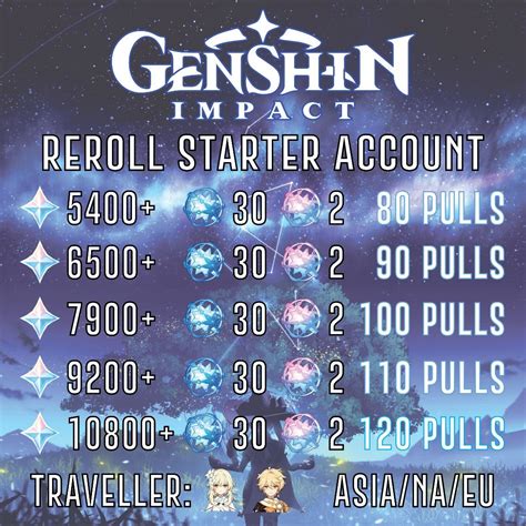 Genshin Impact Reroll Budget Starter Account Video Gaming Video Games