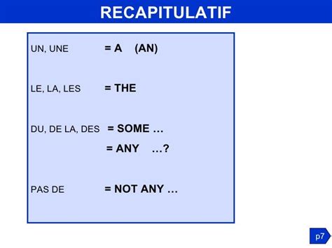 Grammaire anglaise : les déterminants Learn French, Learn English ...