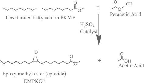 Reaction Scheme For Epoxidation Reaction Of Pkme To Obtain Empkoo²