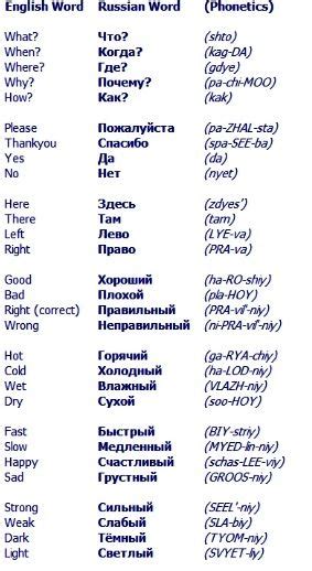 54 ruski yazik lengua rusa ideas learn russian russian language learning russian language