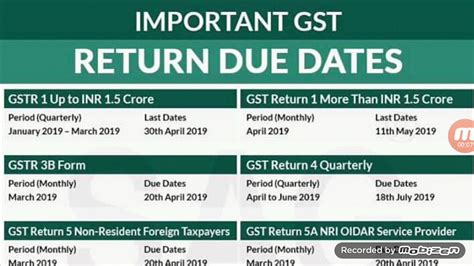 2020 personal income tax returns originally due on april 15, 2021, and related payments of tax, will not be subject to penalties or interest if filed and paid by may 17, 2021. Due date of GST Filing - YouTube