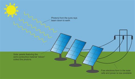 The single most important thing to determine when buying a pv power system is how much electricity it will generate for your home. Renewable energy explained | ECN