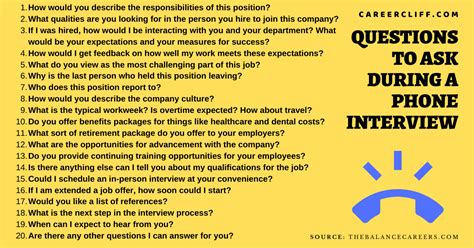 Questions To Ask During A Phone Interview With Answers Careercliff