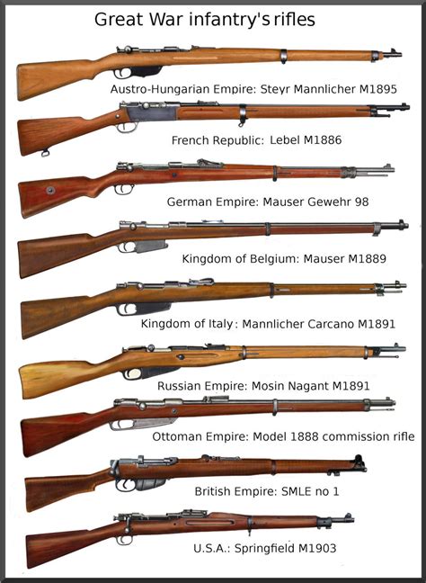 World War 1 Rifles Slide Share