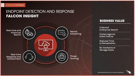 Crowdstrike Big Data Artificial Intelligence And Cybersecurity