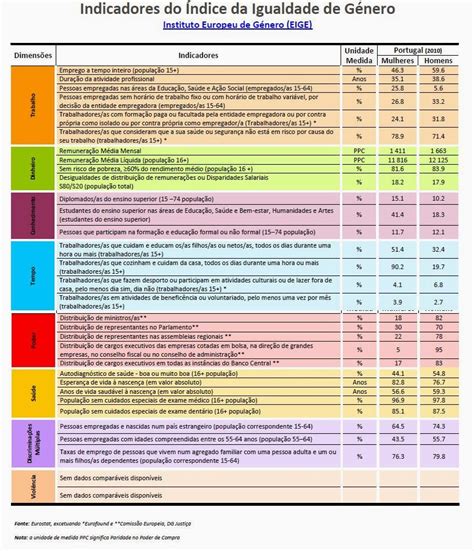 Em Cada Rosto Igualdade Ndice De Igualdade De G Nero Para N O O