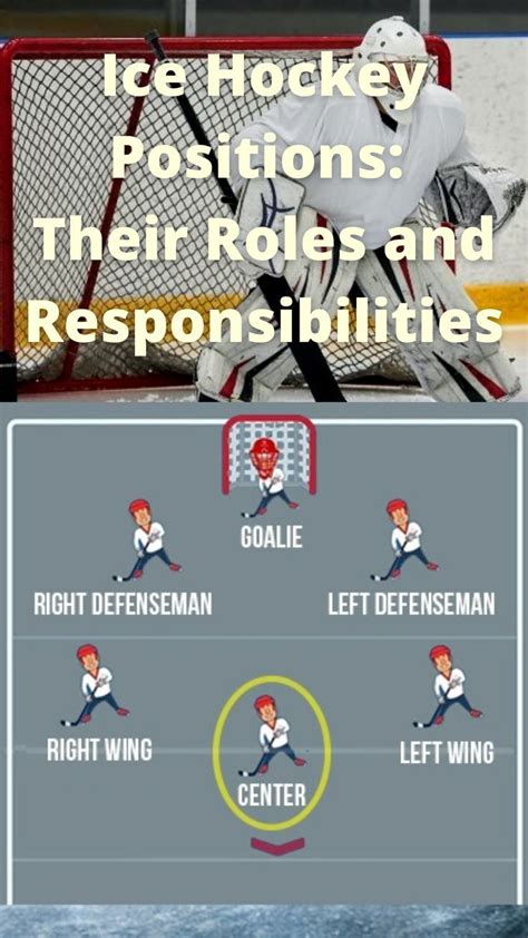 Ice Hockey Positions Their Roles And Responsibilities In 2022 Ice