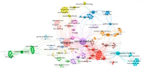 Societies | Free Full-Text | Telegram Channels and Bots: A Ranking of