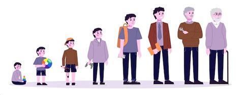 Premium Vector Man In Different Age From Child To Old Person