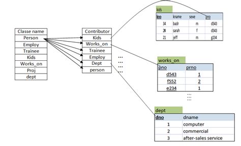 Functional Dependency Diagram Example Hanenhuusholli