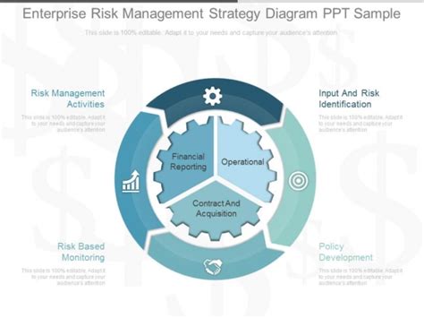 Enterprise Risk Management Strategy Diagram Ppt Sample Powerpoint
