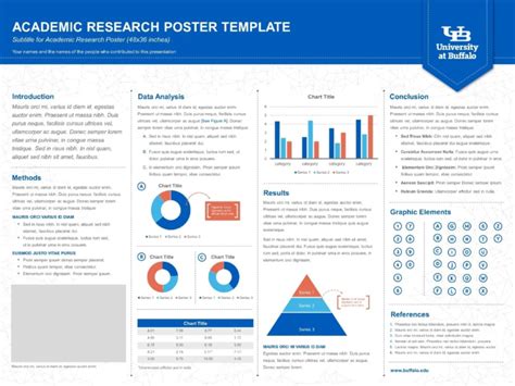 018 Template Ideas Scientific Poster Ppt Marvelous A0 For Powerpoint