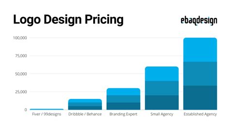 Pricing Logo Design Guide For Freelancers