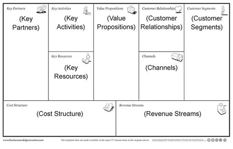 Business Model Canvas Bmc Guidelines Format Gtu Study