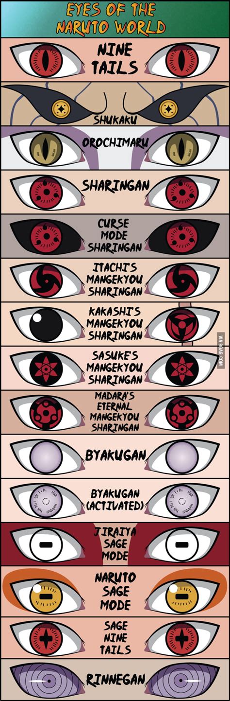 Naruto Eyes Naruto Eye Chart By Nychse On Deviantart Naruto