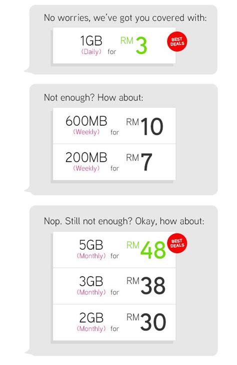Fast, secure and reliable delivery. Hotlink FAST prepaid now comes with 8GB free data for life ...