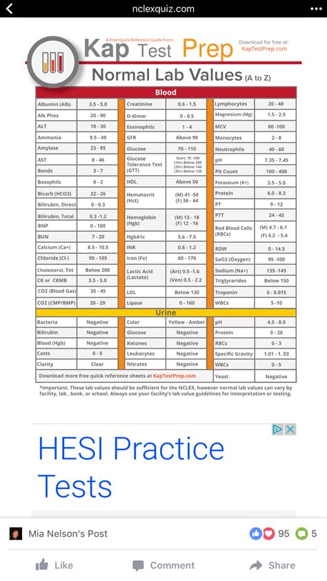 Printable Nclex Lab Values