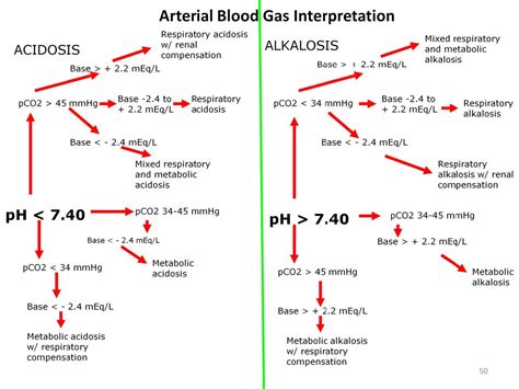 Arterial Blood Gas Values Chart Vrogue Co