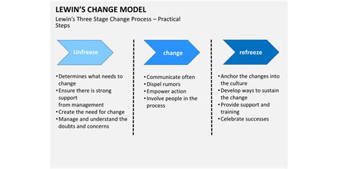 Change Management Models For Small Businesses Aepiphanni Business