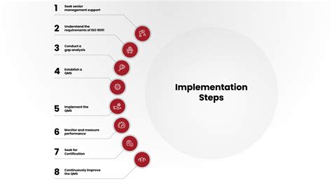 Iso 9001 Implementation A Step By Step Guide Pecb