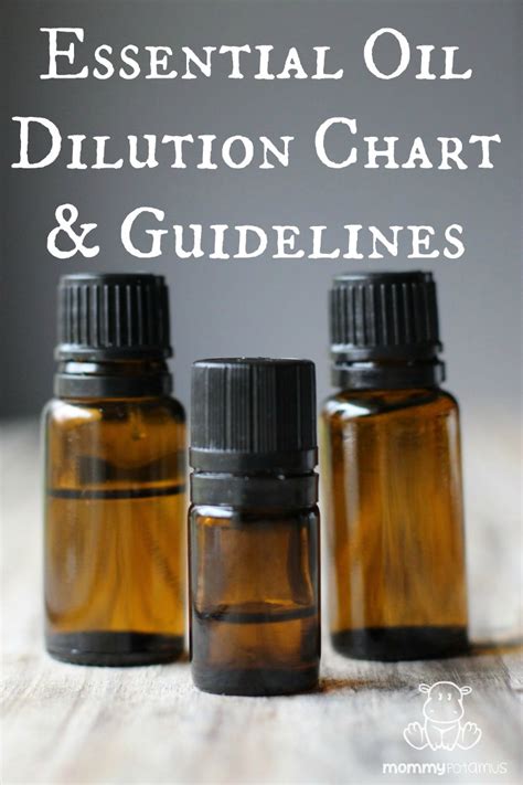 Jayne Drumble Chart And Guidelines For Essential Oil Dilution