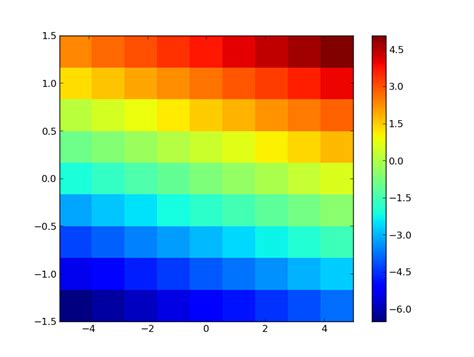 Python How To Plot Heatmap Colors In D In Matplotlib Stack Overflow