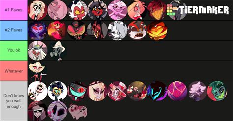 Hazbin Hotel And Helluva Boss Characters Ranked Worst To Best Tier List