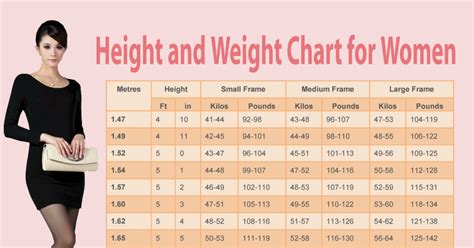 Female Weight Chart This Is How Much You Should Weigh According To