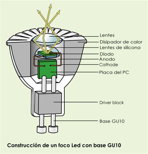 Linternas Led Todo Lo Que Hay Que Saber