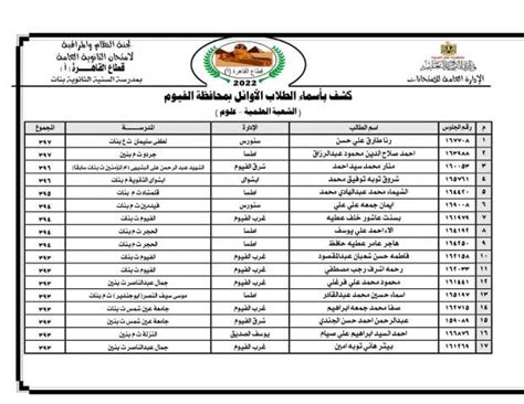 اسماء اواءل الثانويه العامه 2021