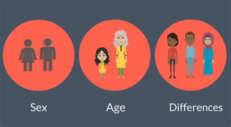 Fie Tig Week Supply And Demand Of Gender Data By Brittany Iskarpatyoti Aea365