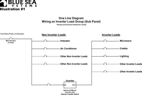 Check spelling or type a new query. Marine 50 Amp Shore Power Wiring Diagram - Wiring Diagram Schemas