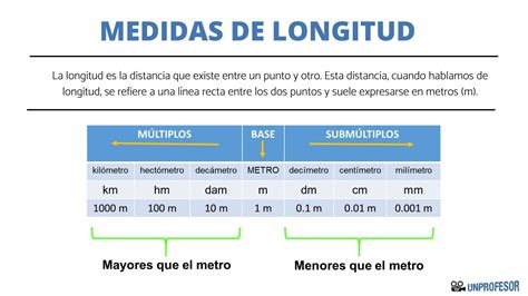 Terminal Gleichmäßig Bilden Equivalencia Medidas De Longitud Wohnung