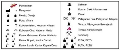 Simbol Sekolah Peta