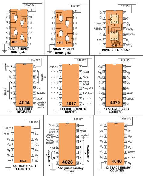 Electrical Engineering World Different Types Of Ic Pinouts