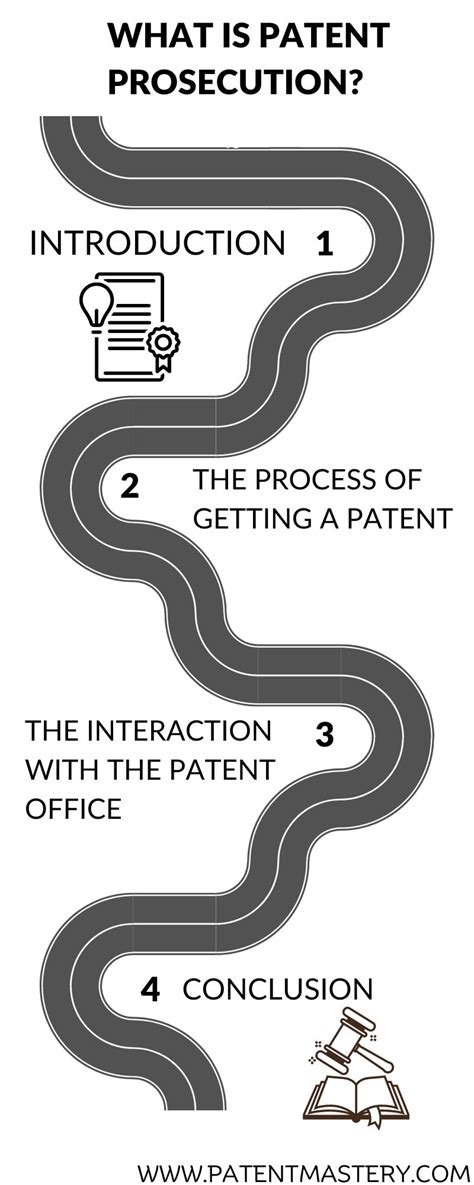 What Is Patent Prosecution Your Ultimate Guide To Understanding Patent Prosecution Patent Mastery