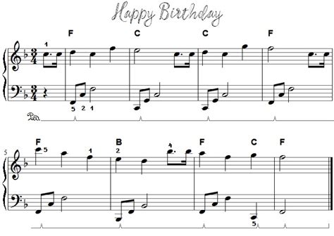 Von klassischen klavierstücken bis modernen popsongs. Happy Birthday mit kostenlosen Klaviernoten